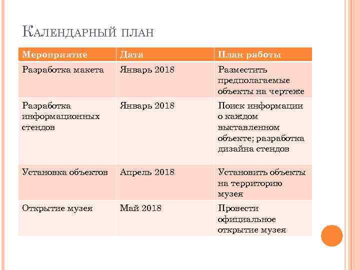 КАЛЕНДАРНЫЙ ПЛАН Мероприятие Дата План работы Разработка макета Январь 2018 Разместить предполагаемые объекты на
