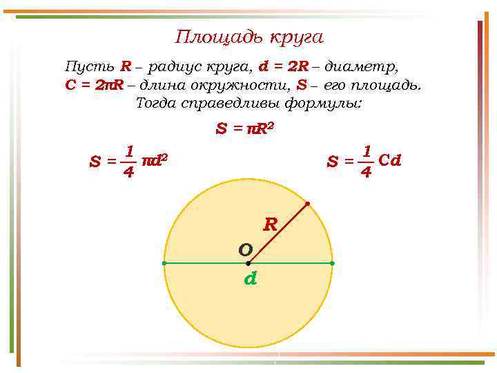 Площадь круга Пусть R − радиус круга, d = 2 R – диаметр, С