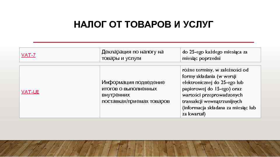 НАЛОГ ОТ ТОВАРОВ И УСЛУГ VAT-7 VAT-UE Декларация по налогу на товары и услуги