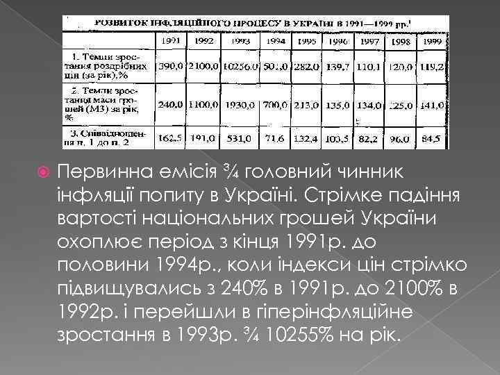  Первинна емісія ¾ головний чинник інфляції попиту в Україні. Стрімке падіння вартості національних