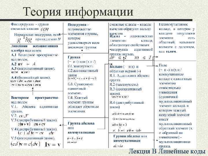 Теория информации Лекция B Линейные коды 