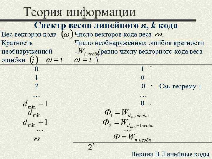 Вес код. Весовой спектр кода. Вес вектор. Линейная масса. Вес кода.