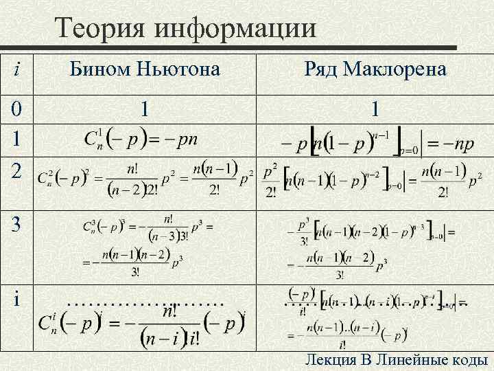Теория информации i Бином Ньютона Ряд Маклорена 0 1 2 1 1 …………………. .
