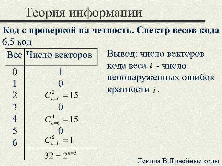 Теория информации Код с проверкой на четность. Спектр весов кода 6, 5 код Вывод: