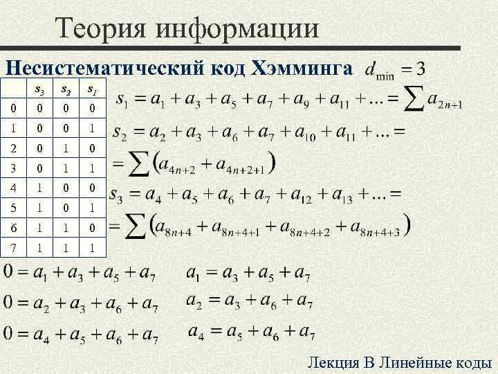 Теория информации Несистематический код Хэмминга s 3 s 2 s 1 0 0 1