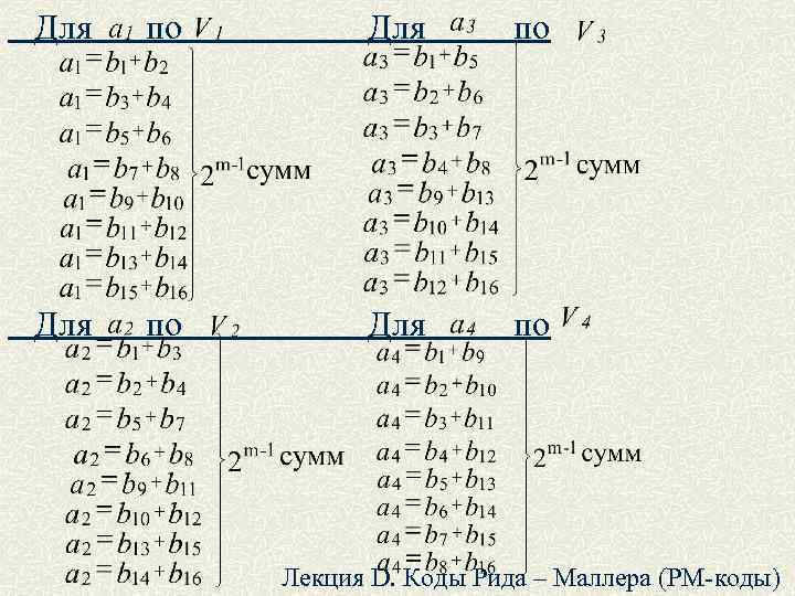 Для по Лекция D. Коды Рида – Маллера (РМ-коды) 
