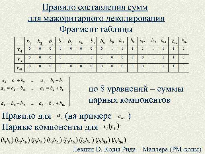 Письменно сумма. Коды Рида Соломона. Таблица декодирования. Коды Рида Маллера. Кодирование Рида Соломона.