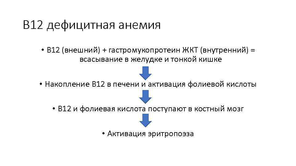 В 12 дефицитная анемия • В 12 (внешний) + гастромукопротеин ЖКТ (внутренний) = всасывание