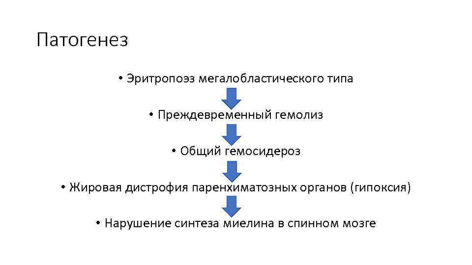 Патогенез • Эритропоэз мегалобластического типа • Преждевременный гемолиз • Общий гемосидероз • Жировая дистрофия