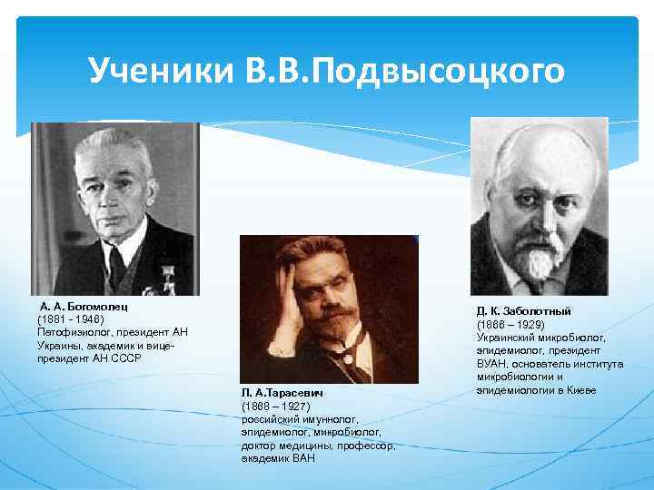 Ученики В. В. Подвысоцкого А. А. Богомолец (1881 - 1946) Патофизиолог, президент АН Украины,