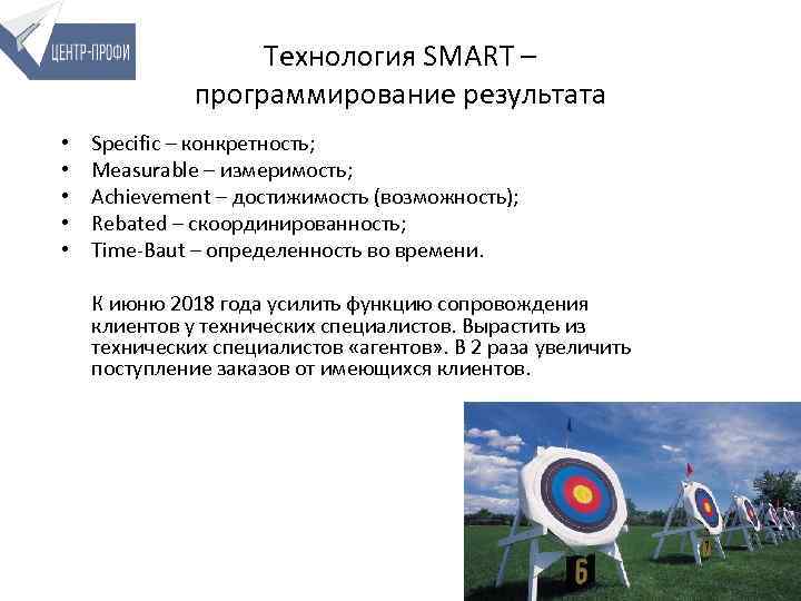 Технология SMART – программирование результата • • • Specific – конкретность; Measurable – измеримость;