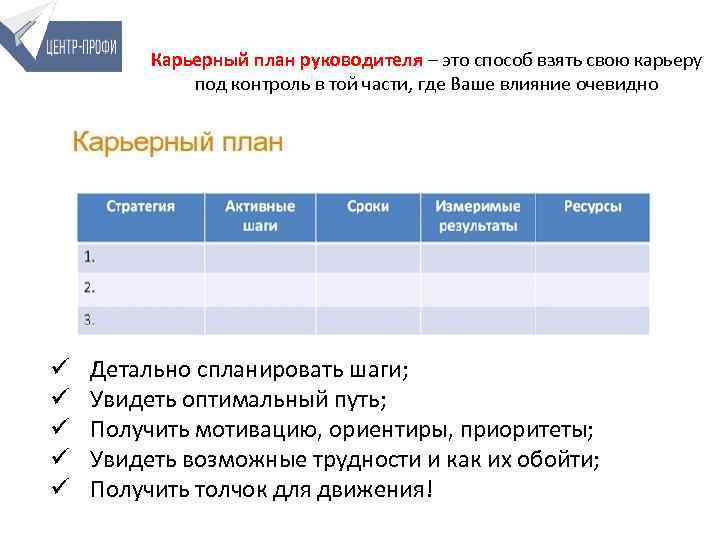 Карьерный план руководителя – это способ взять свою карьеру под контроль в той части,