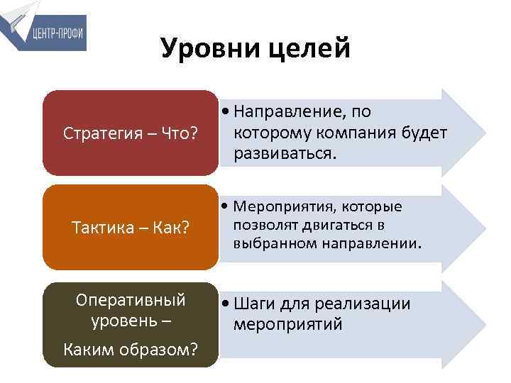 Правила самоменеджмента для руководителя проекта