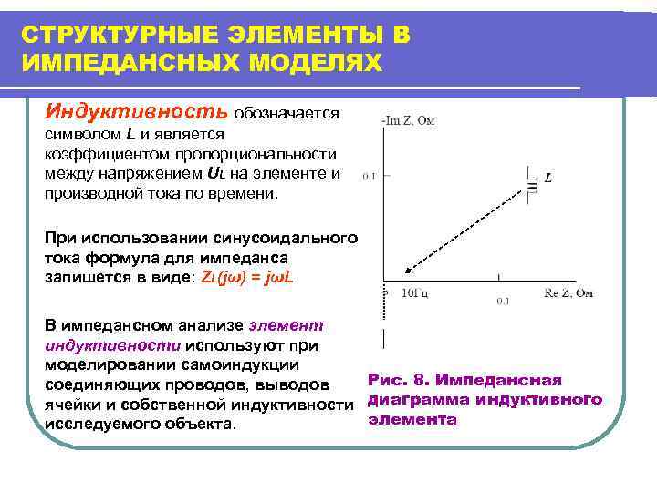 Импедансная диаграмма электрохимической ячейки