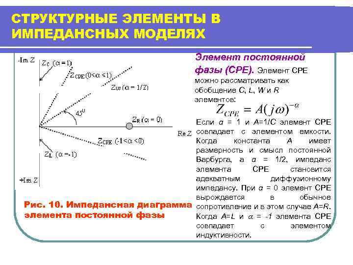 СТРУКТУРНЫЕ ЭЛЕМЕНТЫ В ИМПЕДАНСНЫХ МОДЕЛЯХ Элемент постоянной фазы (СРЕ). Элемент CPE можно рассматривать как