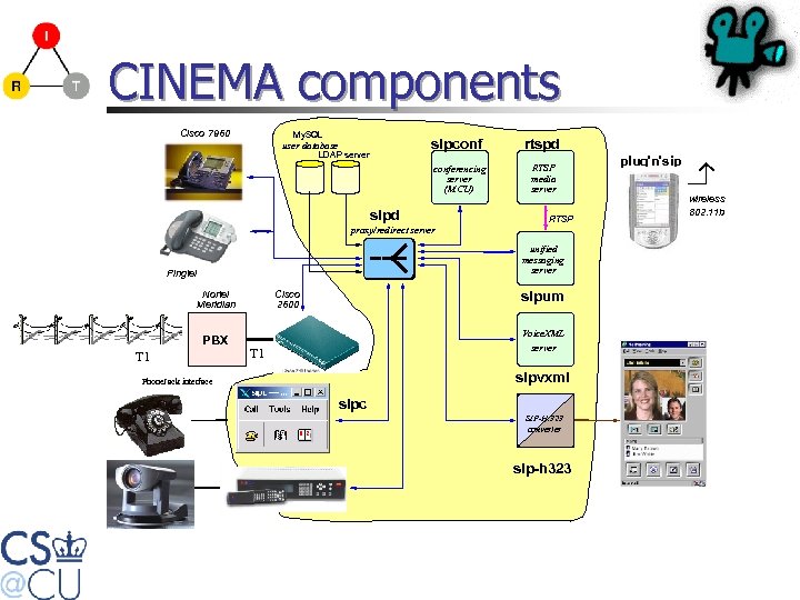 CINEMA components Cisco 7960 My. SQL sipconf user database LDAP server conferencing server (MCU)