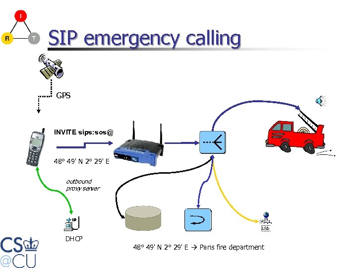 SIP emergency calling GPS INVITE sips: sos@ 48° 49' N 2° 29' E outbound