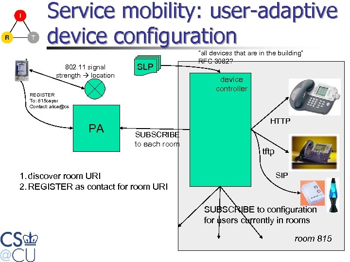 Service mobility: user-adaptive device configuration 802. 11 signal strength location SLP device controller REGISTER
