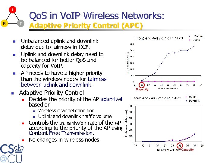 Qo. S in Vo. IP Wireless Networks: Adaptive Priority Control (APC) n n Unbalanced