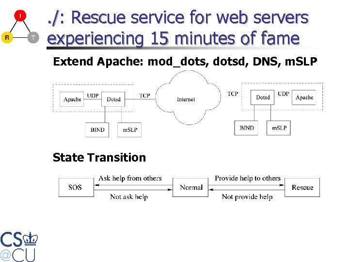 . /: Rescue service for web servers experiencing 15 minutes of fame Extend Apache: