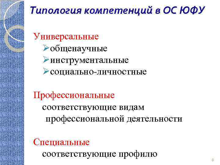 Типология компетенций в ОС ЮФУ Универсальные Øобщенаучные Øинструментальные Øсоциально-личностные Профессиональные соответствующие видам профессиональной деятельности