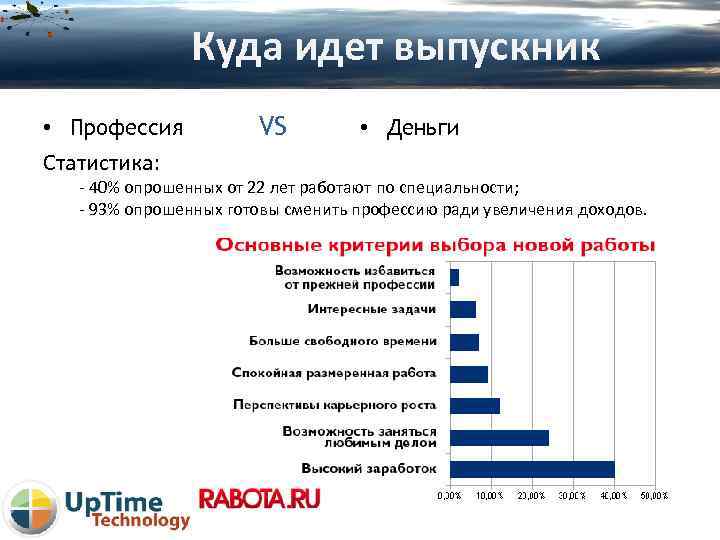 Куда пойти работать. Статистика специальность. Процент людей работающих по специальности. Количество людей работающих по специальности. Процент выпускников работающих по специальности статистика.