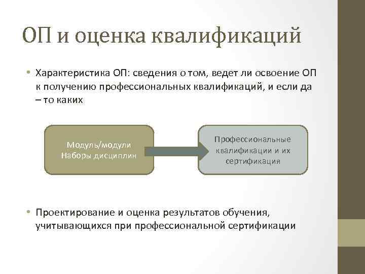 ОП и оценка квалификаций • Характеристика ОП: сведения о том, ведет ли освоение ОП