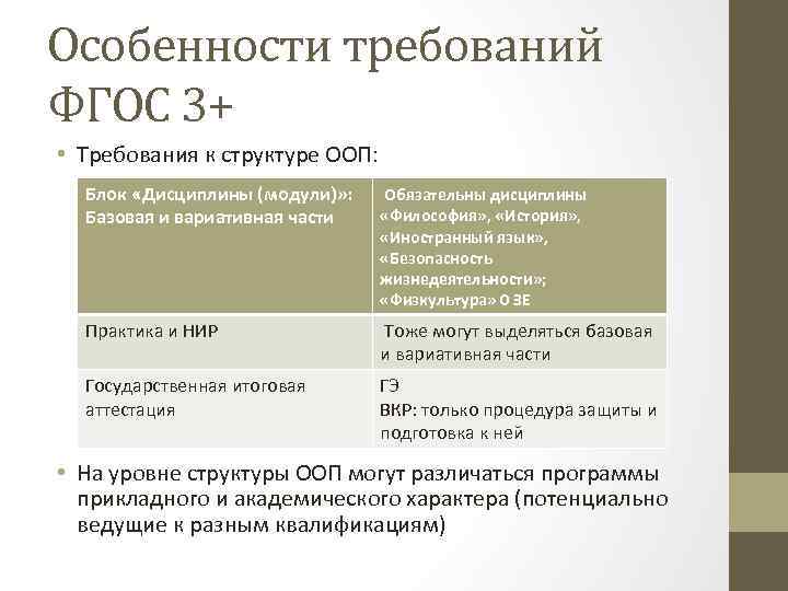 Фгос 38.03 02. ФГОС 3+. Основная образовательная программа блоки. Структура ООП. Сравнительная характеристика ФГОС 3+ И ФГОС 3++.