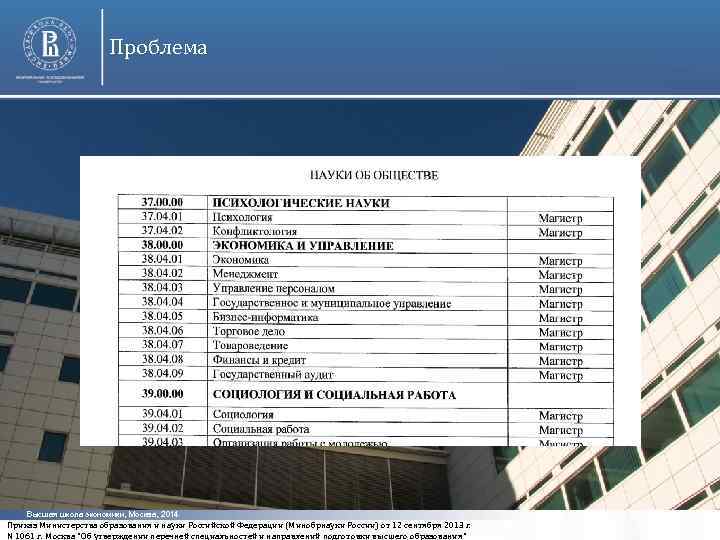 Проблема Высшая школа экономики, Москва, 2014 Приказ Министерства образования и науки Российской Федерации (Минобрнауки