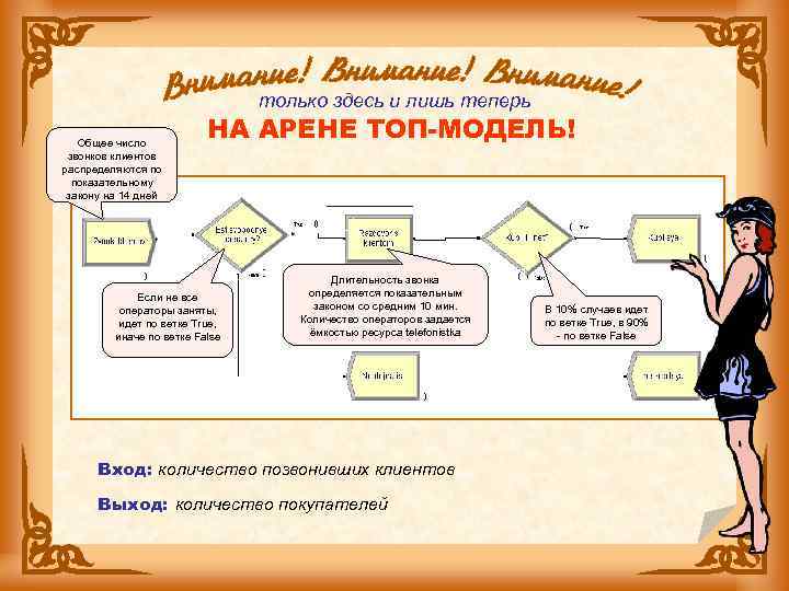 только здесь и лишь теперь Общее число звонков клиентов распределяются по показательному закону на