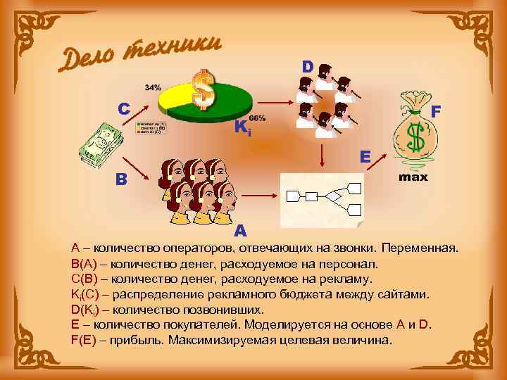 D C F Ki E B A max A – количество операторов, отвечающих на