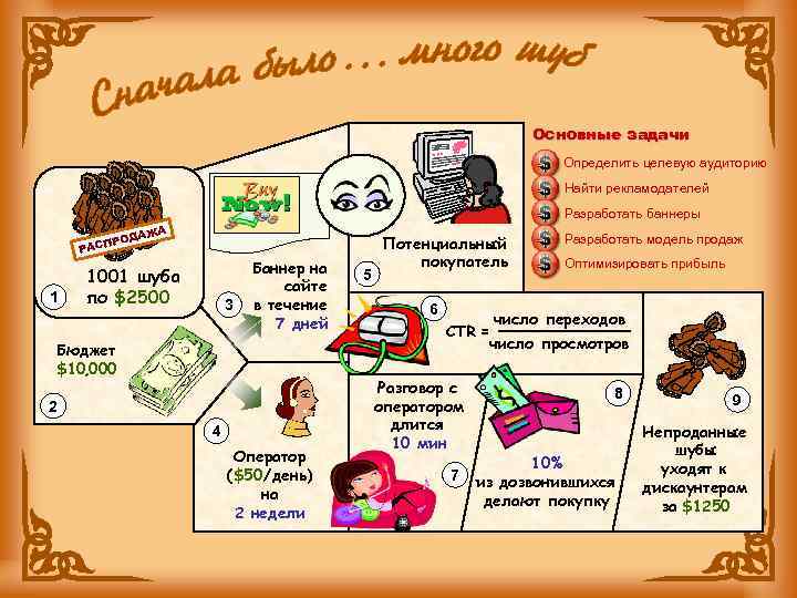 Основные задачи Определить целевую аудиторию Найти рекламодателей Разработать баннеры АЖА РОД П РАС 1