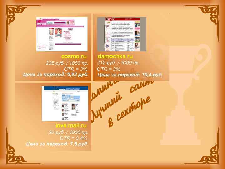 cosmo. ru 205 руб. / 1000 пр. CTR = 3% Цена за переход: 6,