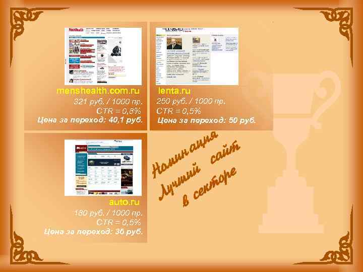 menshealth. com. ru 321 руб. / 1000 пр. CTR = 0, 8% Цена за