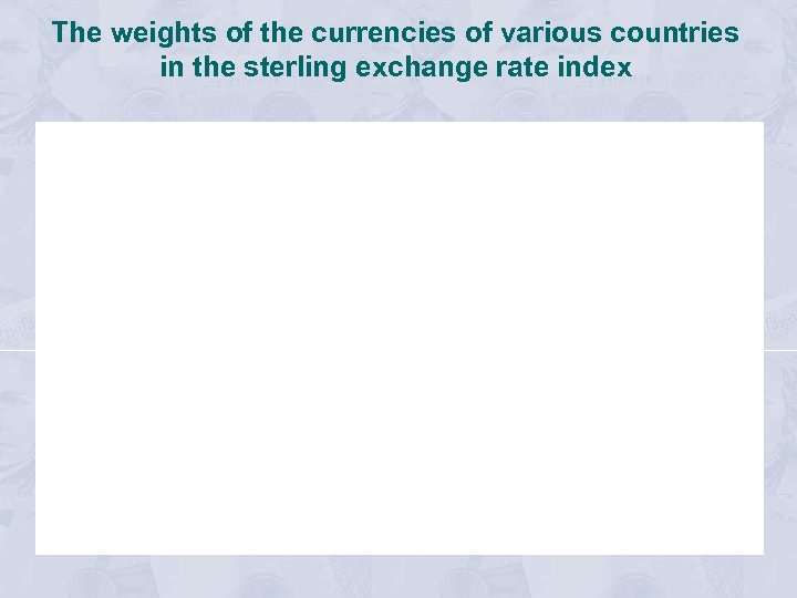 The weights of the currencies of various countries in the sterling exchange rate index