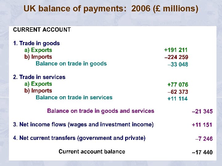 UK balance of payments: 2006 (£ millions) 