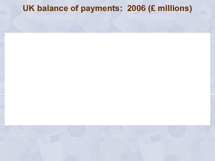 UK balance of payments: 2006 (£ millions) 