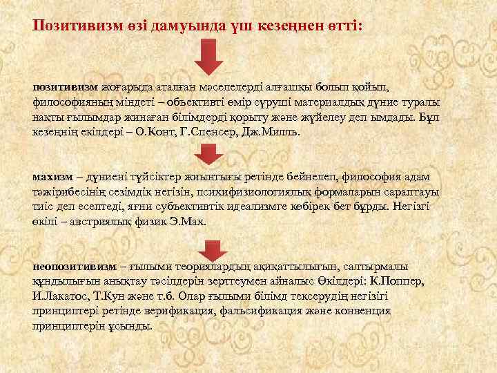 Позитивизм өзі дамуында үш кезеңнен өтті: позитивизм жоғарыда аталған мәселелерді алғашқы болып қойып, философияның