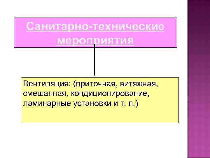Санитарно-технические мероприятия Вентиляция: (приточная, витяжная, смешанная, кондиционирование, ламинарные установки и т. п. ) 
