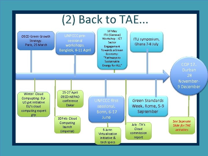(2) Back to TAE. . . OECD Green Growth Strategy. Paris, 25 March Winter: