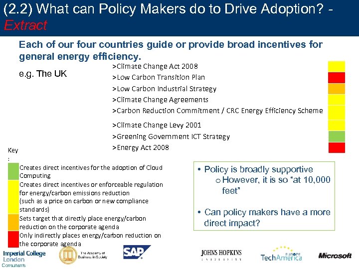 (2. 2) What can Policy Makers do to Drive Adoption? Extract Each of our