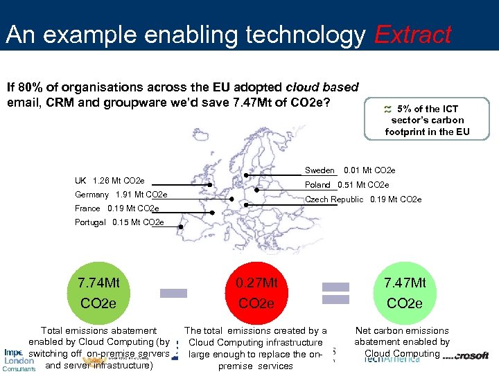 An example enabling technology Extract If 80% of organisations across the EU adopted cloud