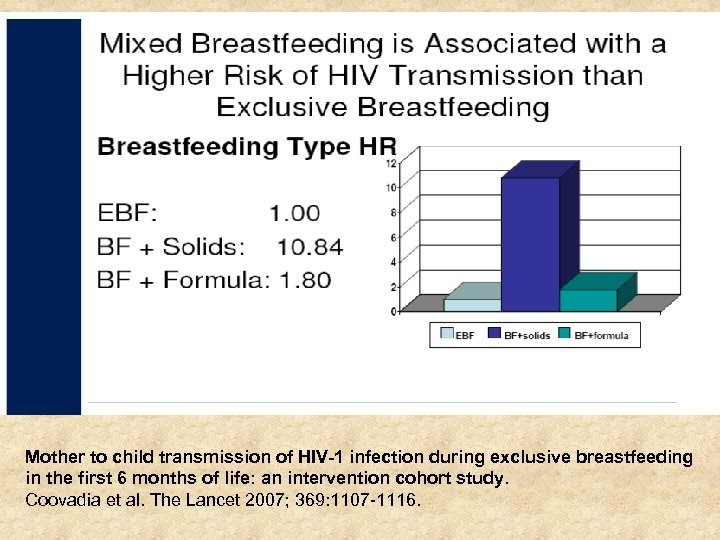 Mother to child transmission of HIV-1 infection during exclusive breastfeeding in the first 6