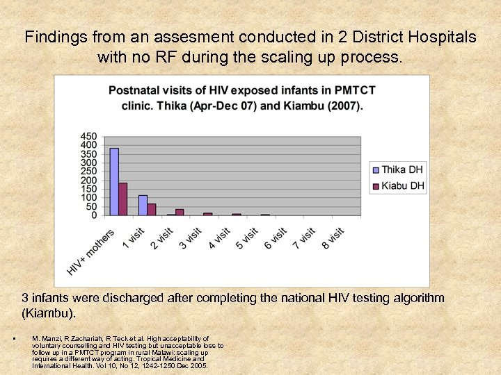 Findings from an assesment conducted in 2 District Hospitals with no RF during the