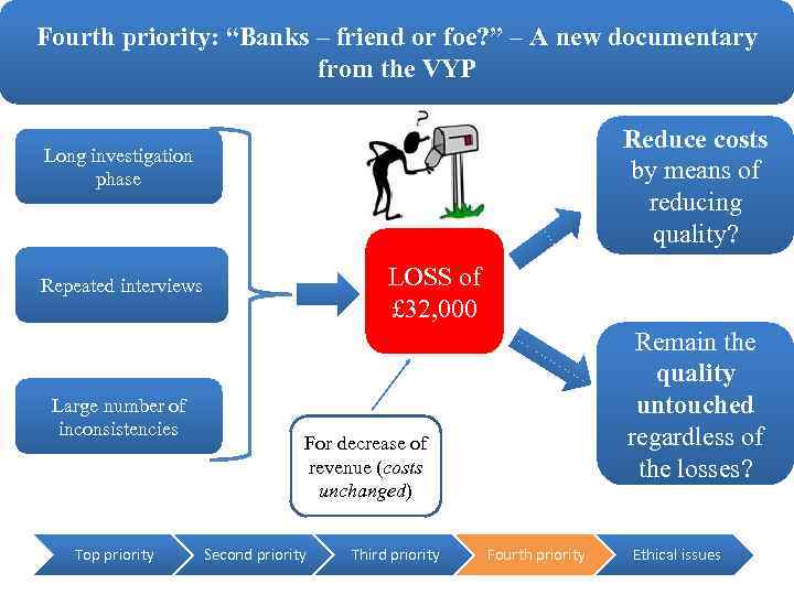 Fourth priority: “Banks – friend or foe? ” – A new documentary from the