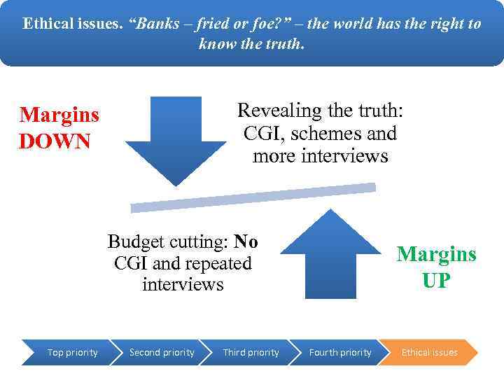 Ethical issues. “Banks – fried or foe? ” – the world has the right