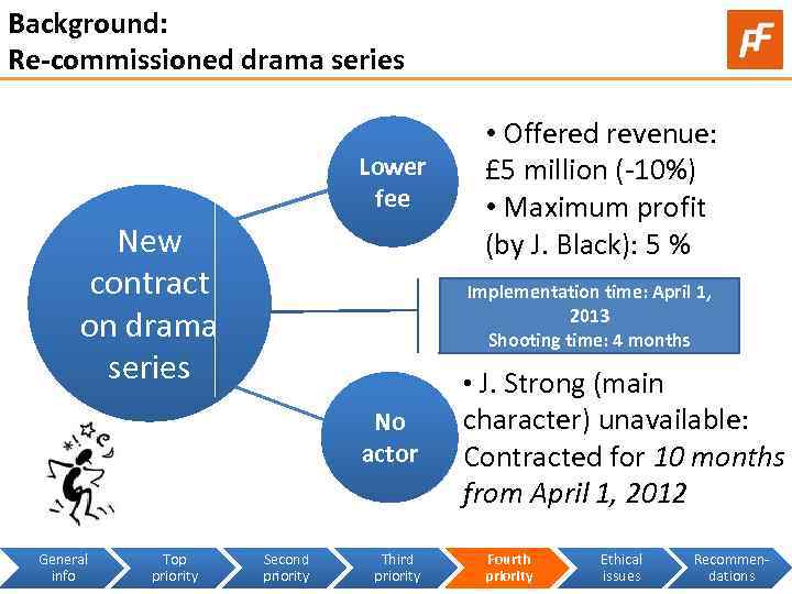 Background: Re-commissioned drama series Lower fee New contract on drama series Implementation time: April