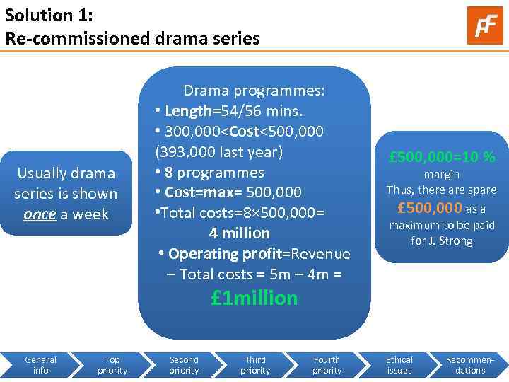 Solution 1: Re-commissioned drama series Usually drama series is shown once a week Drama