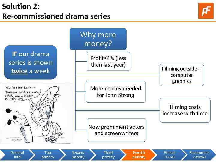 Solution 2: Re-commissioned drama series Why more money? IF our drama series is shown