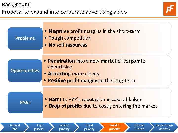 Background Proposal to expand into corporate advertising video Problems • Negative profit margins in